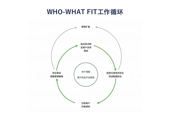 入欧美鞋服Top 10月销数千万美金AG真人登录这家女鞋品牌用3个月打(图6)