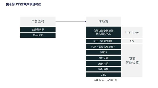 入欧美鞋服Top 10月销数千万美金AG真人登录这家女鞋品牌用3个月打(图5)