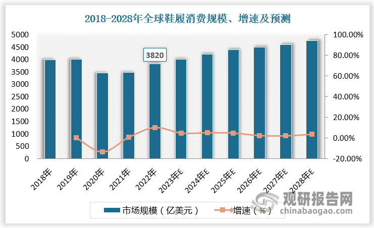 在技术、客户壁垒 宝成工业等企业处于领先地位AG真人中国运动鞋履制造市场潜力大 行业存(图3)