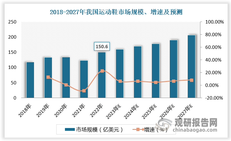 在技术、客户壁垒 宝成工业等企业处于领先地位AG真人中国运动鞋履制造市场潜力大 行业存(图7)
