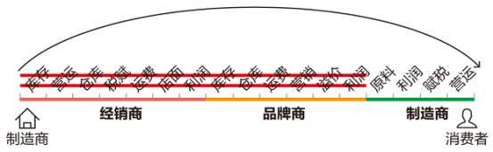 ！又一中产最爱的电商平台停运曾叫板淘宝！AG真人百家家乐app烧光3000万美元(图9)